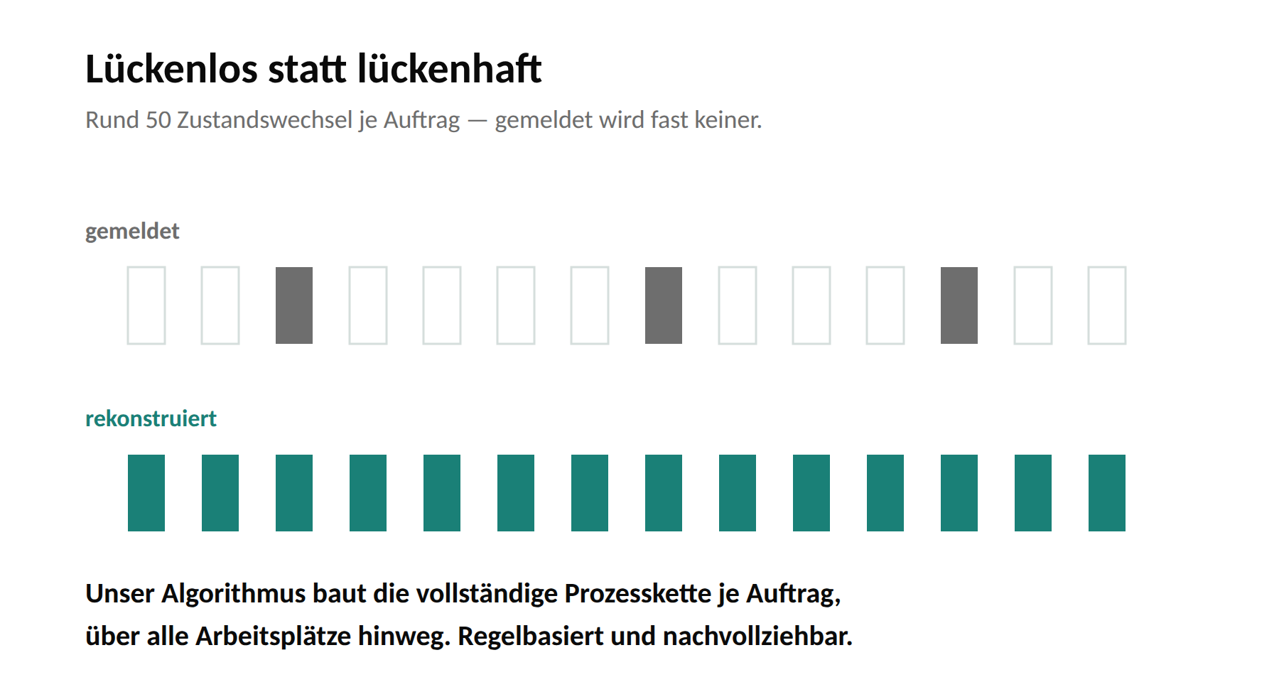 Eine belastbare Prozesskette