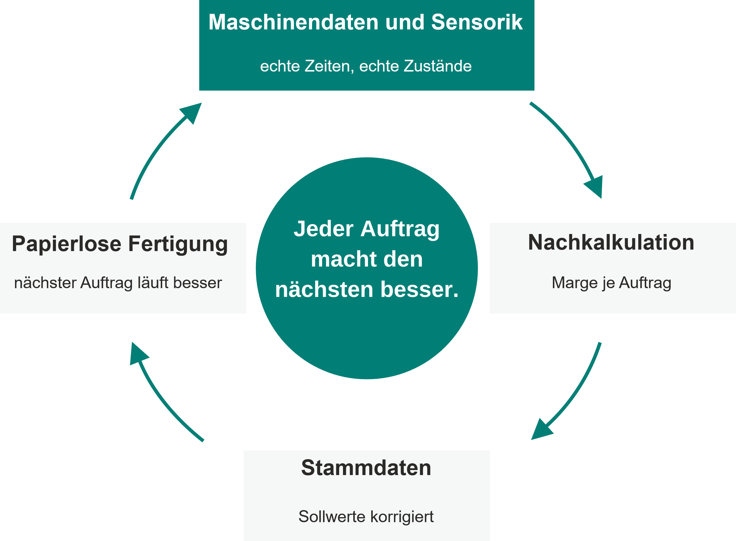 Herkunft aus Forschung